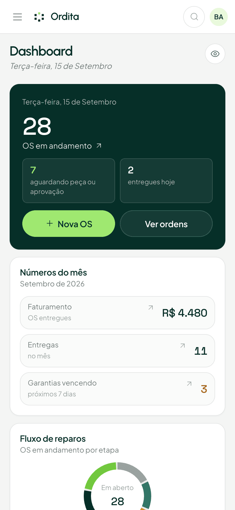 Painel do Ordita no celular
